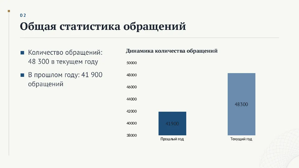 Слайд 2 из 9: Итоги работы центра госуслуг за год