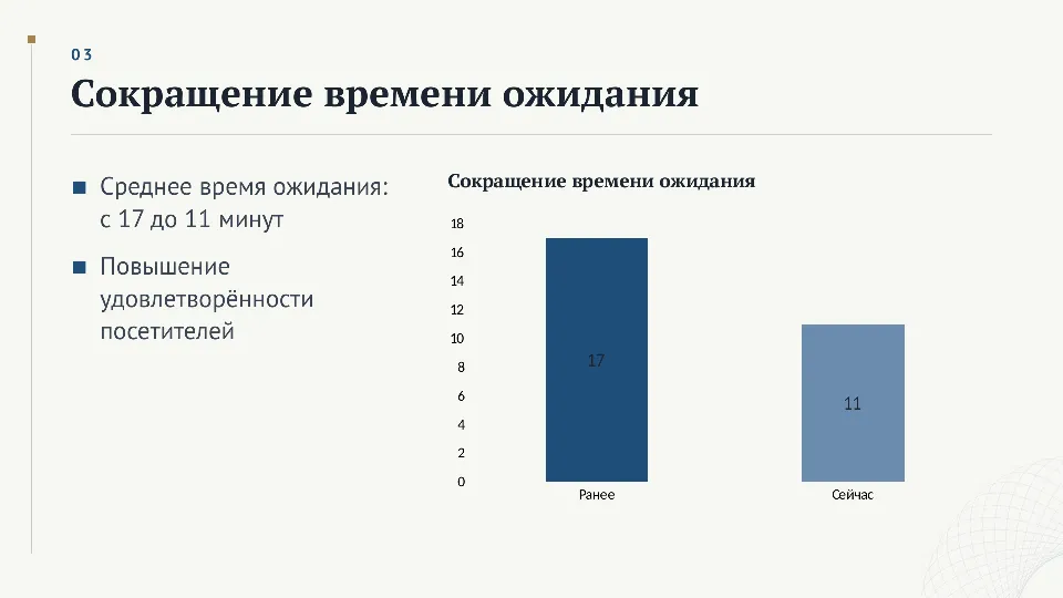 Слайд 3 из 9: Итоги работы центра госуслуг за год