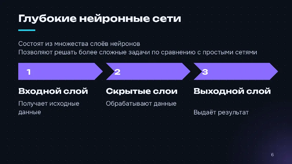 Слайд 6 из 10: Как устроены нейросети: от нейрона до языковой модели