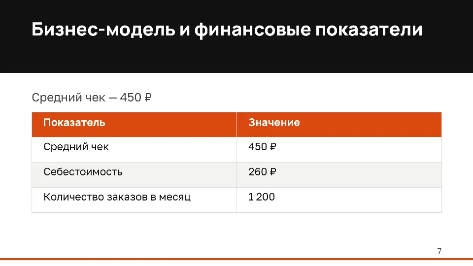 Слайд 7 из 10: Доставка обедов в офисы: предложение для инвестора