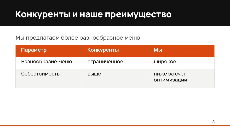 Слайд 8 из 10: Доставка обедов в офисы: предложение для инвестора