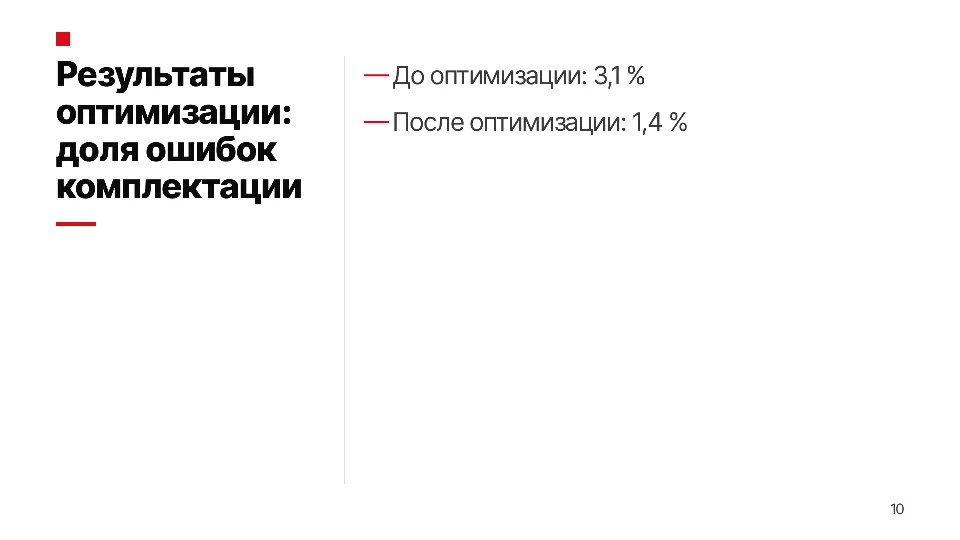 Слайд 10 из 12: Оптимизация складской логистики интернет-магазина